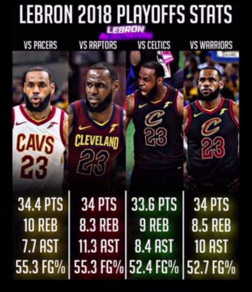 如果2018的滅霸詹重現，那五個(gè)字應該是穩的